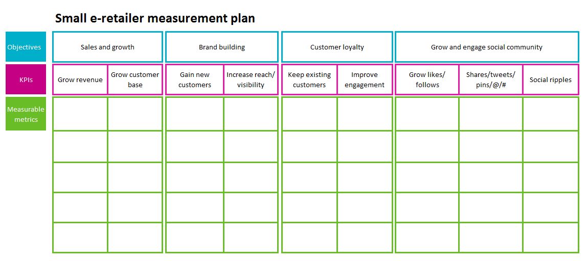 How To Create A Measurement Plan And Why You Really Need One