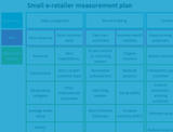 Content measurement plan