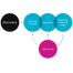 Featured image five step approach