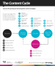FreshEgg_TheContentCycle_diagram_1500x1800