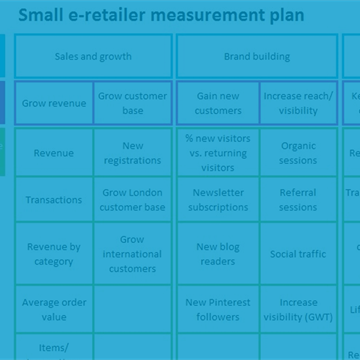 Content measurement plan