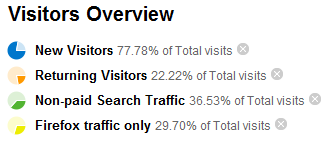 Traffic Summaries for Advanced Segments Traffic Summaries for Advanced Segments