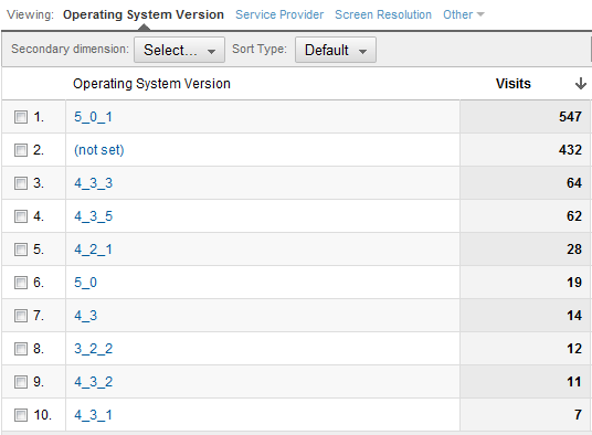 Captured iPad visits and their iOS versions Captured iPad visits and their iOS versions