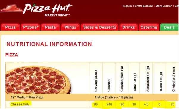 Pizza Hut Calories Per Pizza