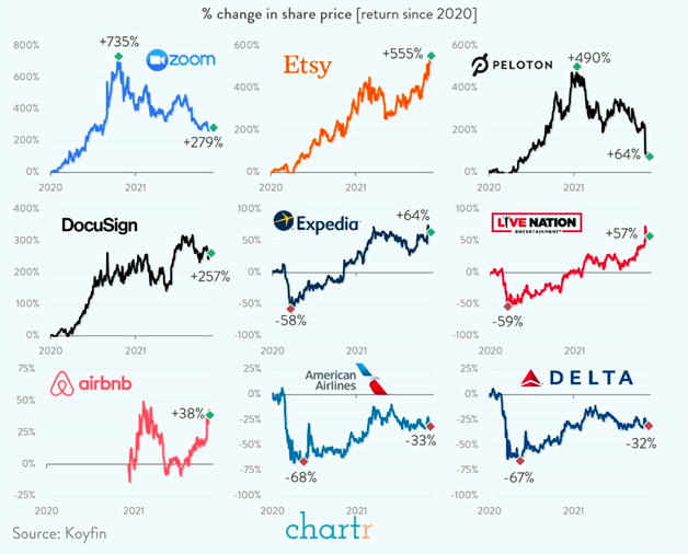 Change in share price