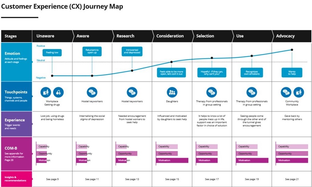 how to map customer experiences using big data fresh egg experience map