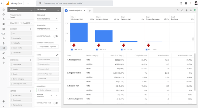 Google Analytics Web + App funnels report