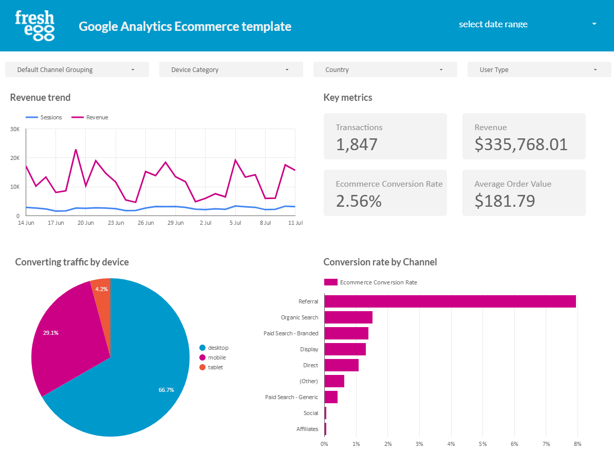 Google Data Studio Ecommerce Template Master Template