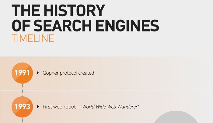 The Evolution of Search and SEO