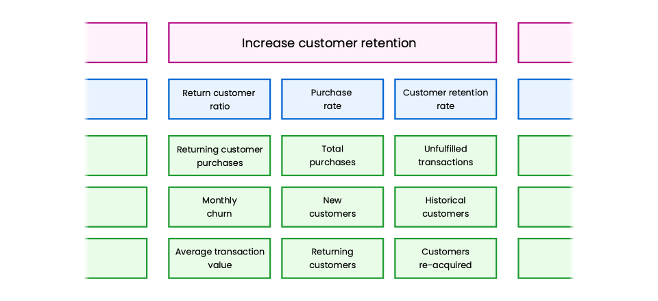 increase-customer-retention