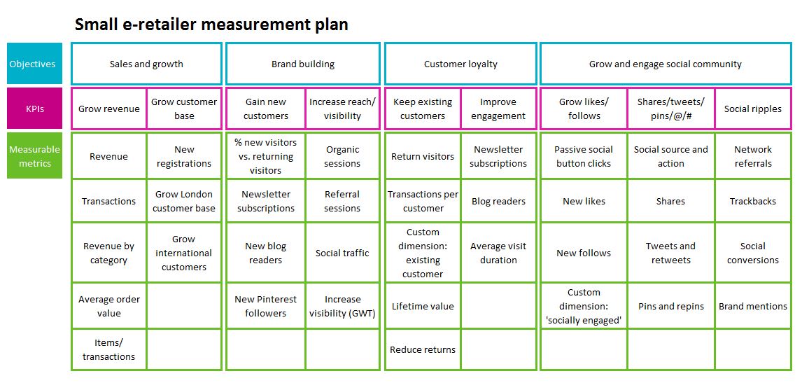 Types of planning