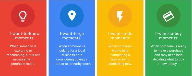 Google micro-moments