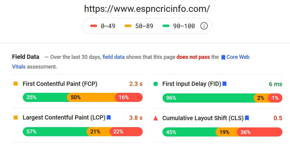 Google PageSpeed Insights report with CLS metric
