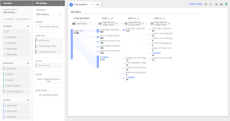 Google Analytics Web + App pathing report