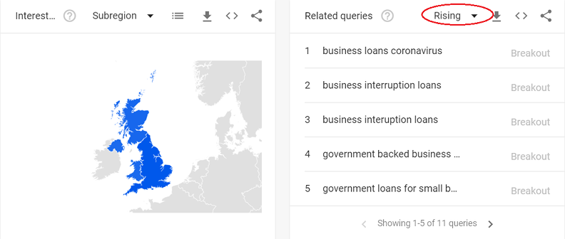 Example of rising searches in Google Trends