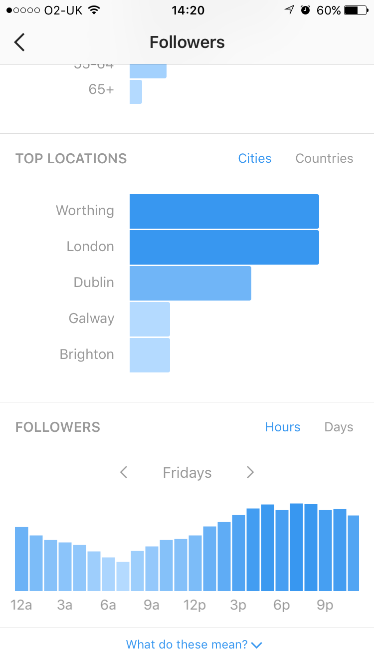 instagram follower insights instagram follower insights - average number of followers on instagram uk