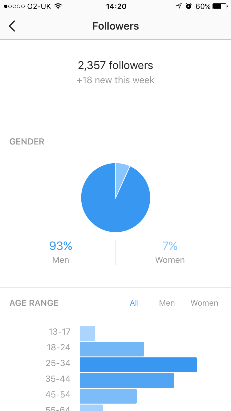 instagram follower insights instagram follower insights - instagram insights followers