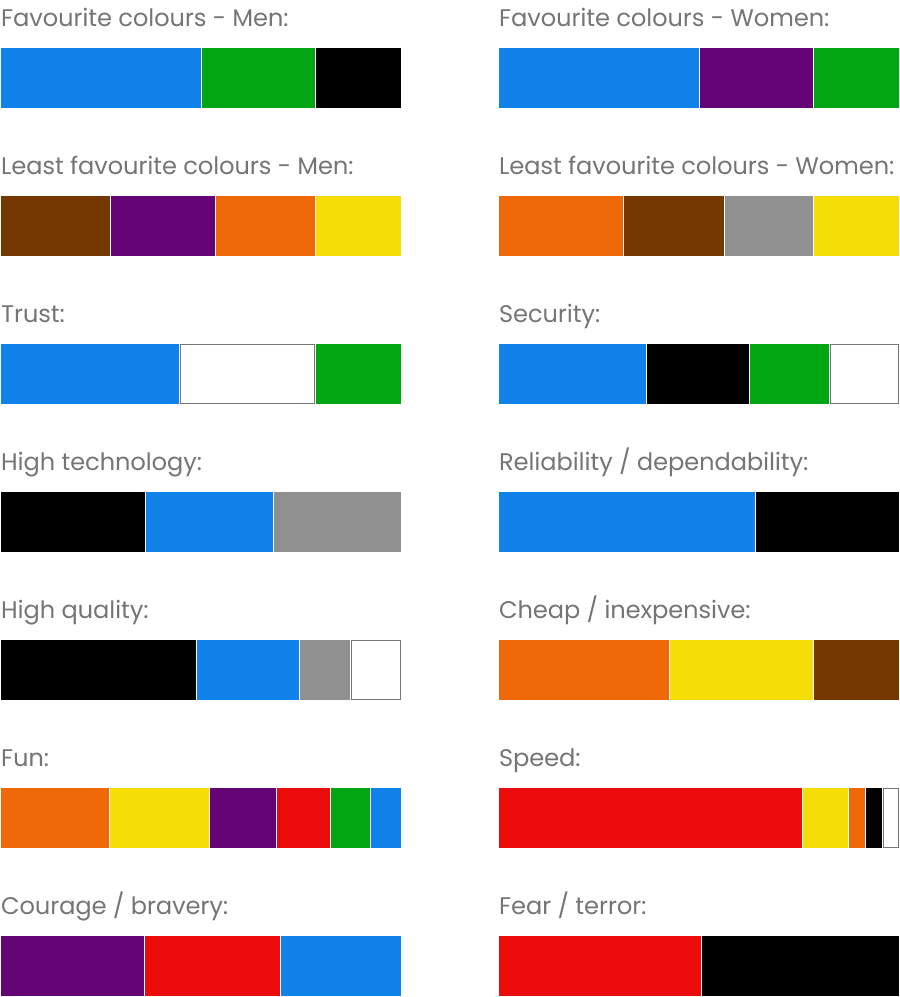 Colour associations