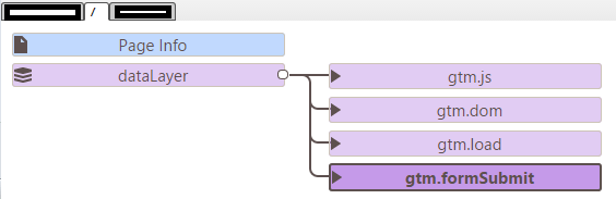 form submit event dataLayer