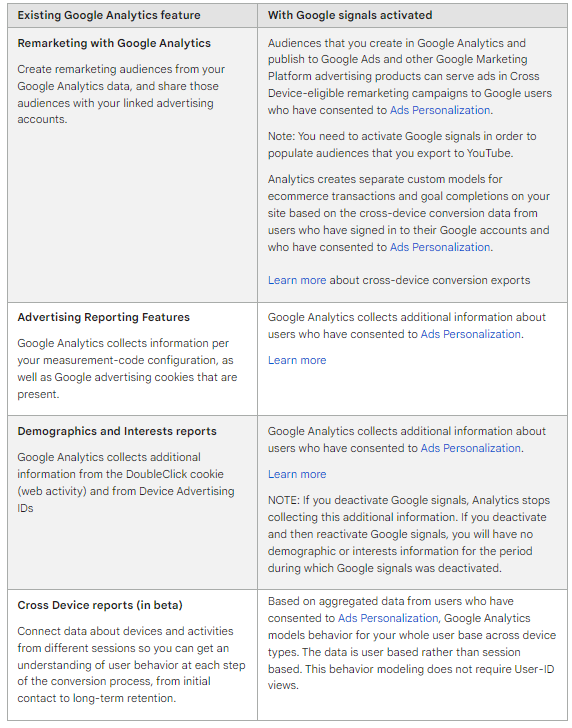 Signals Remarketing