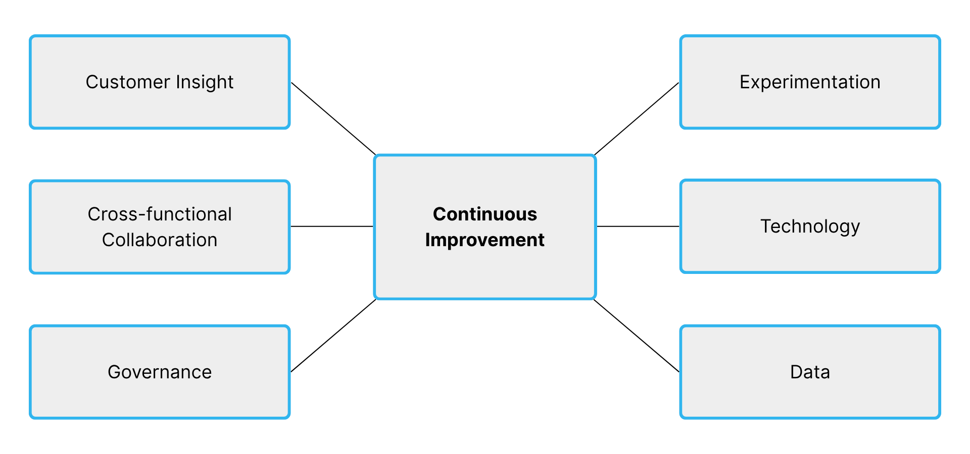 characteristics-of-websites-designed-to-evolve.png (1)