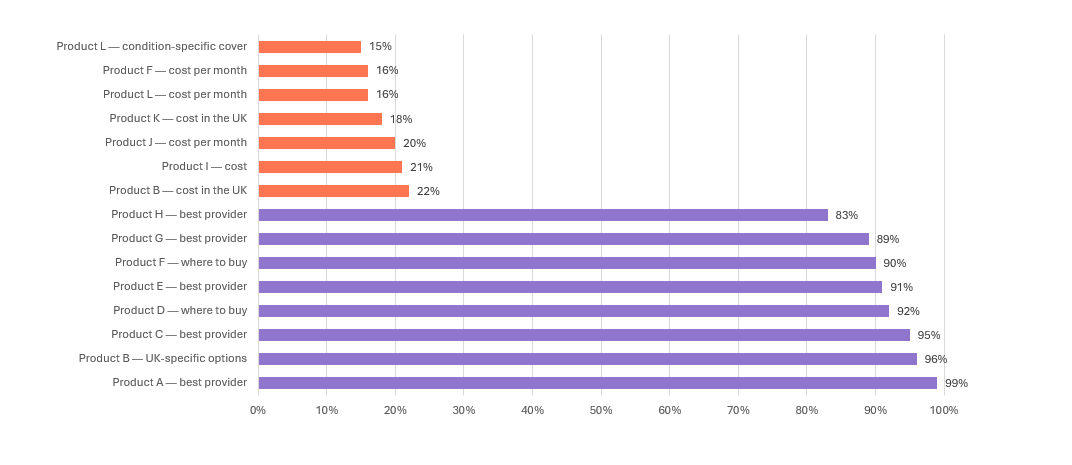 Ai Search Experiment Price A Factor