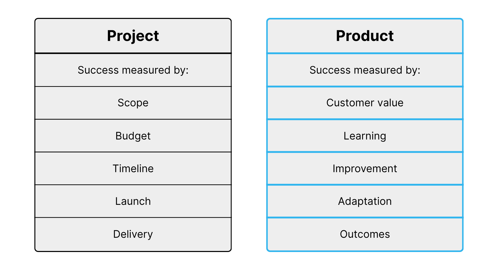 projects-vs-products.png (1)