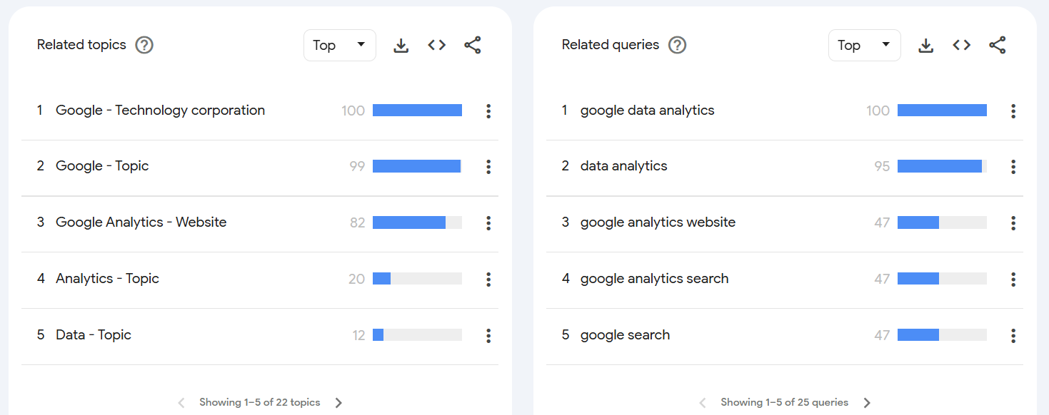 search-trends-top-queries.png