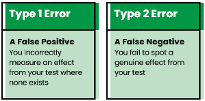 Errors
