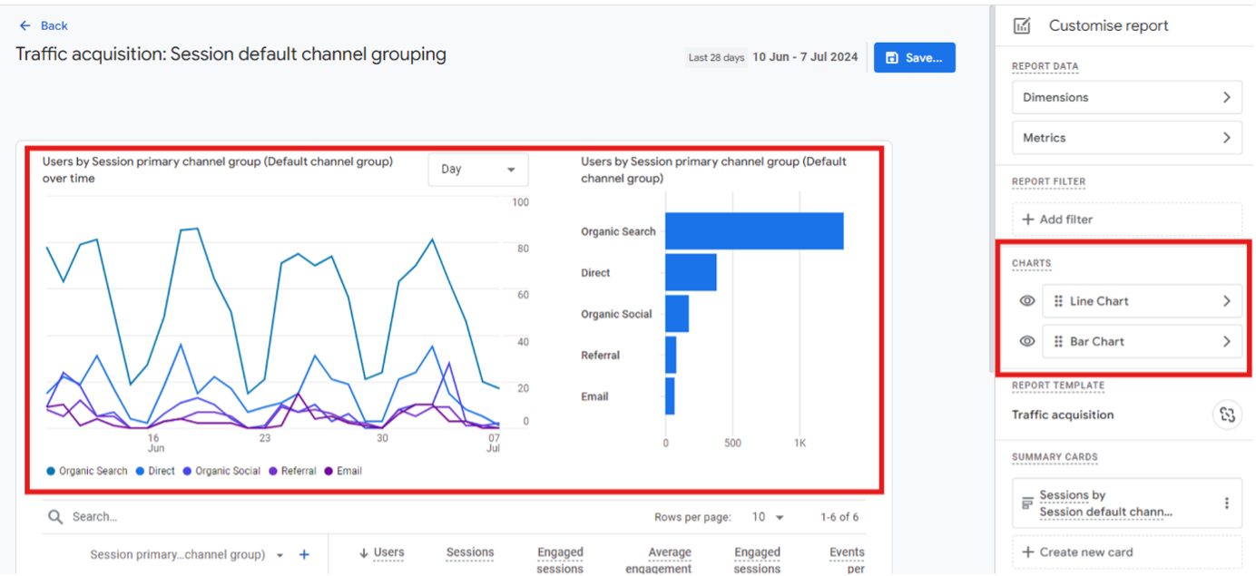 Ga4 Traffic Acquistion Default Channel Grouping