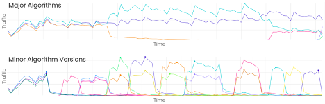 Major Algorithms