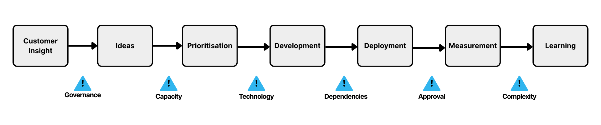 where-growth-slows-main