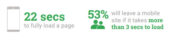 Mobile Abandonment