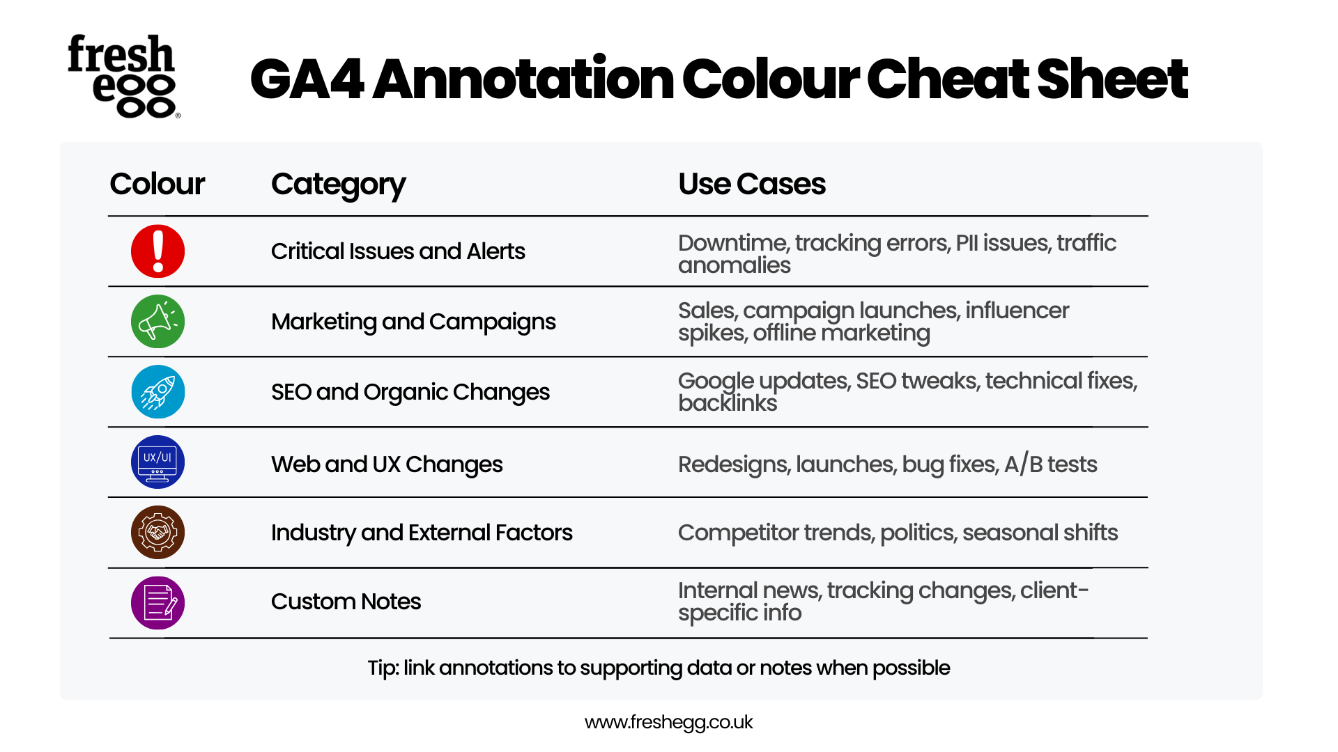 GA4 Annotations Cheat Sheet