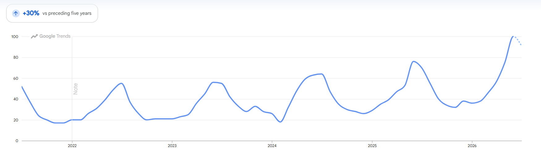 search-trends-air-con.png