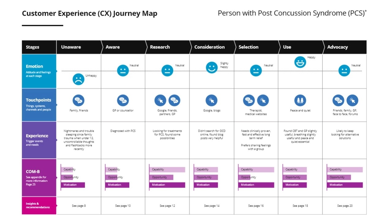 Example Cx Journey Map 2 1