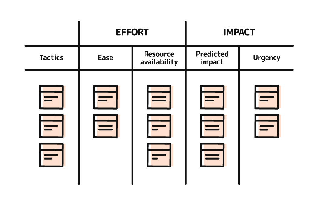 Fe Blog Decisionmatrix 100