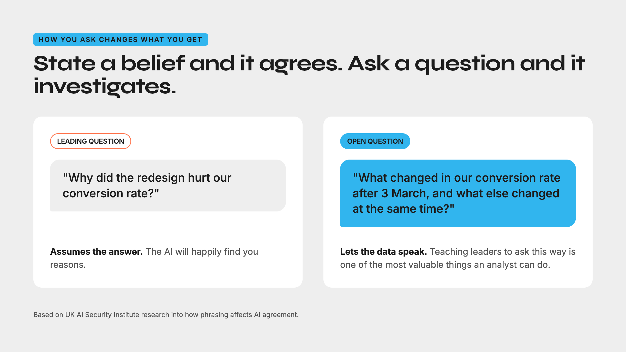 Leading Vs Open Questions