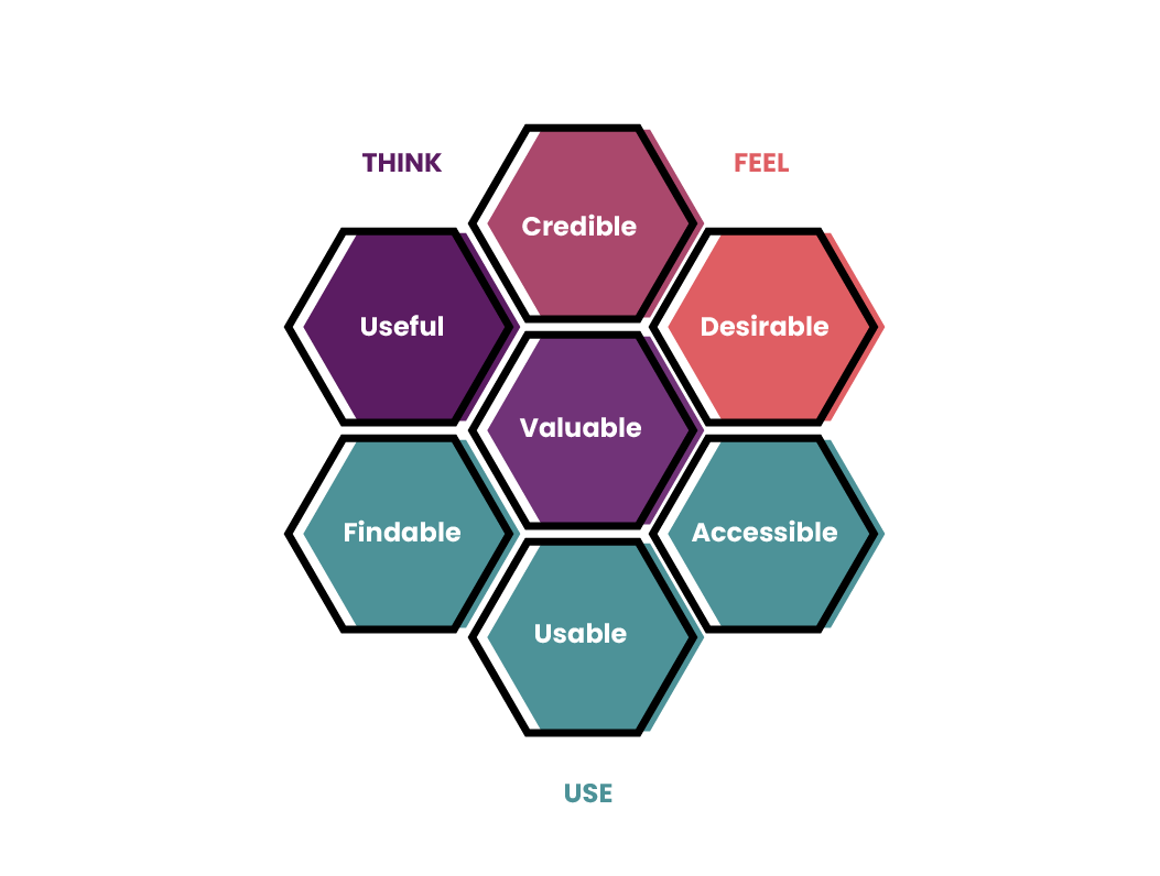 UX post elements