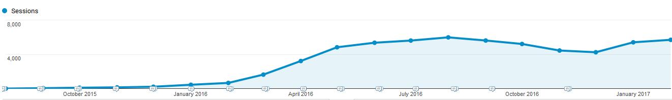 Case Study One Insurance