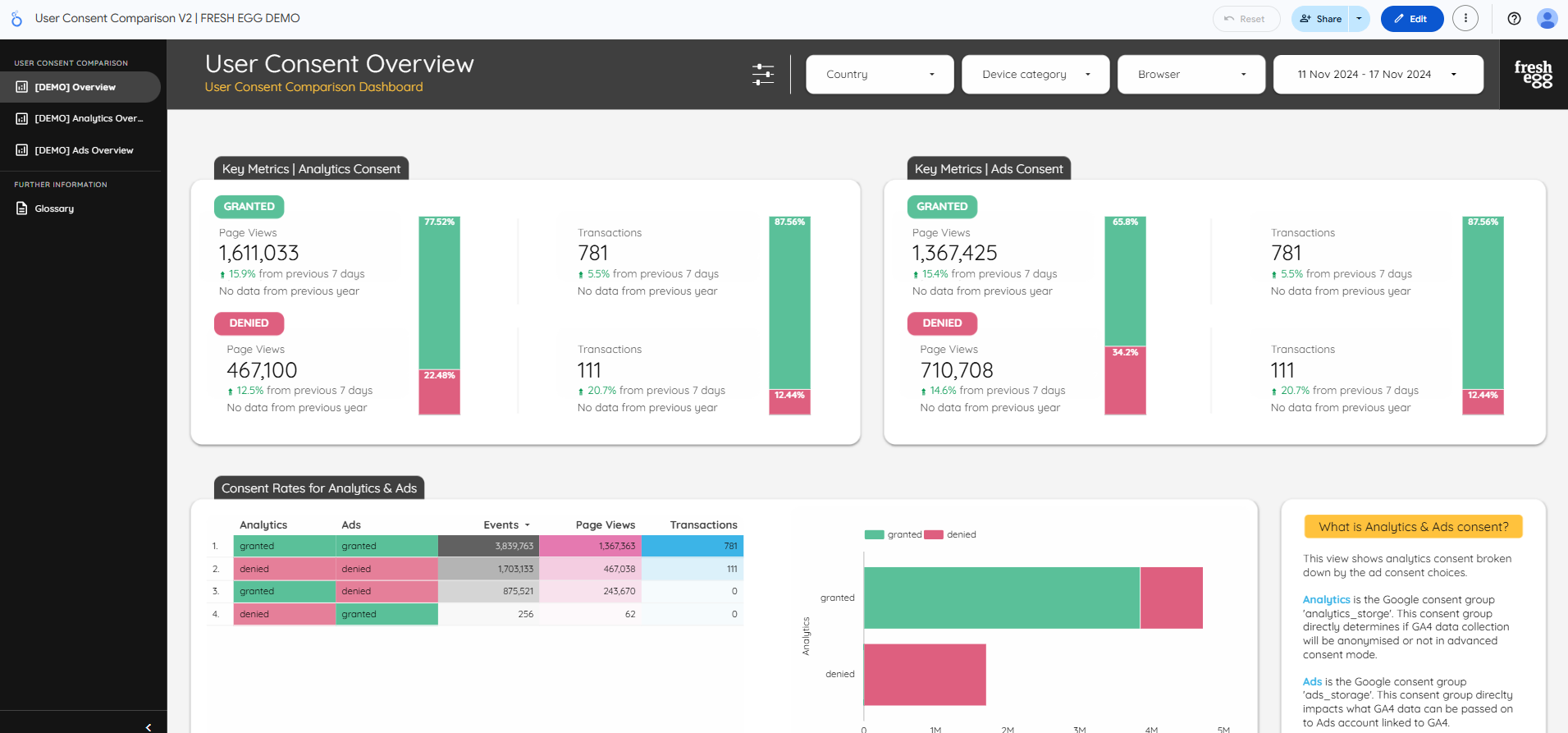User Consent Dashboard - Comparison Summary