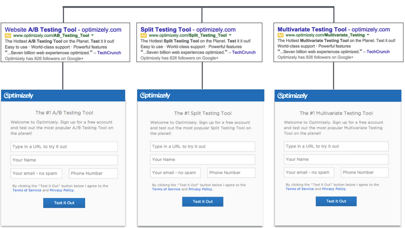 Optimizely Ppc Personalisation