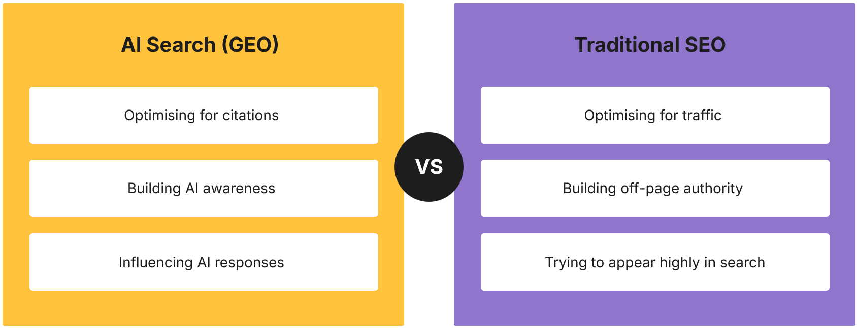 AI Search Traditional Search