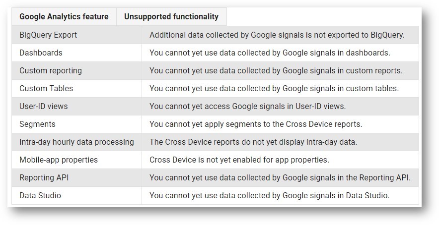 Unsupported features of Google Cross-Device Tracking