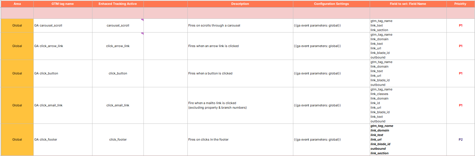Solution Design Screenshot