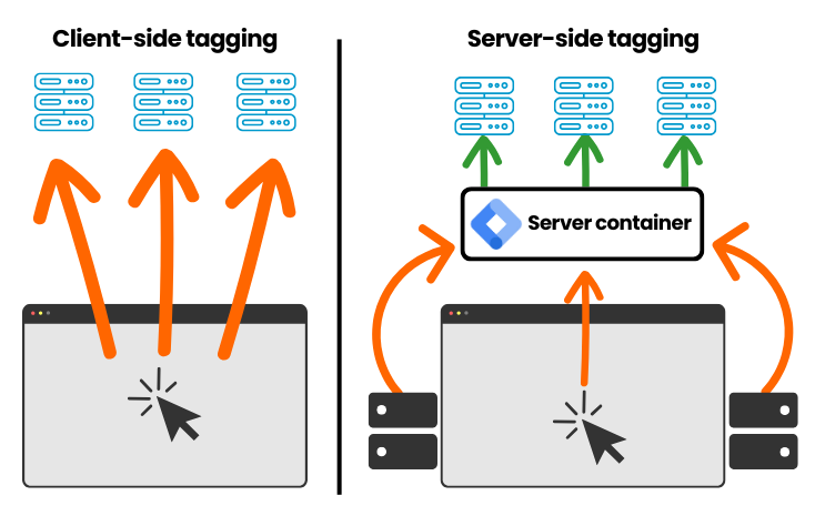 Server-Side Tracking
