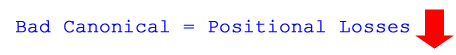 2010 03 Badcanonical