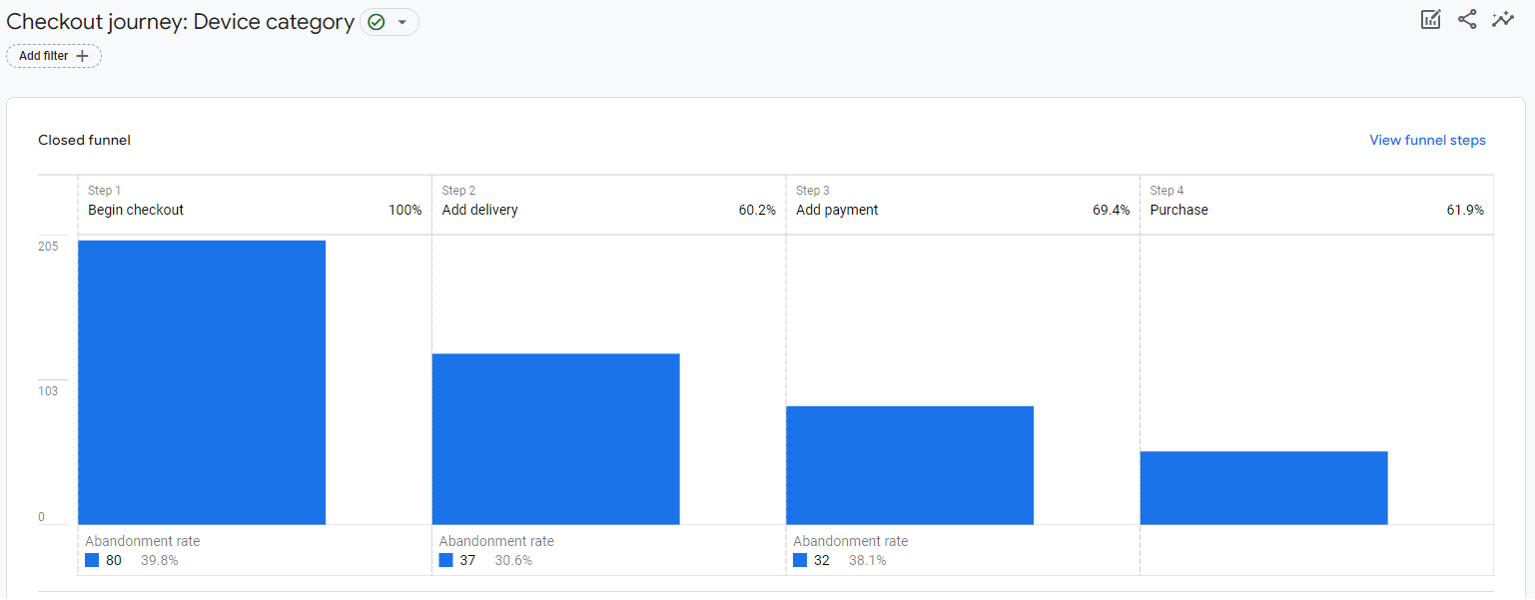 GA4 - E-Commerce Tracking