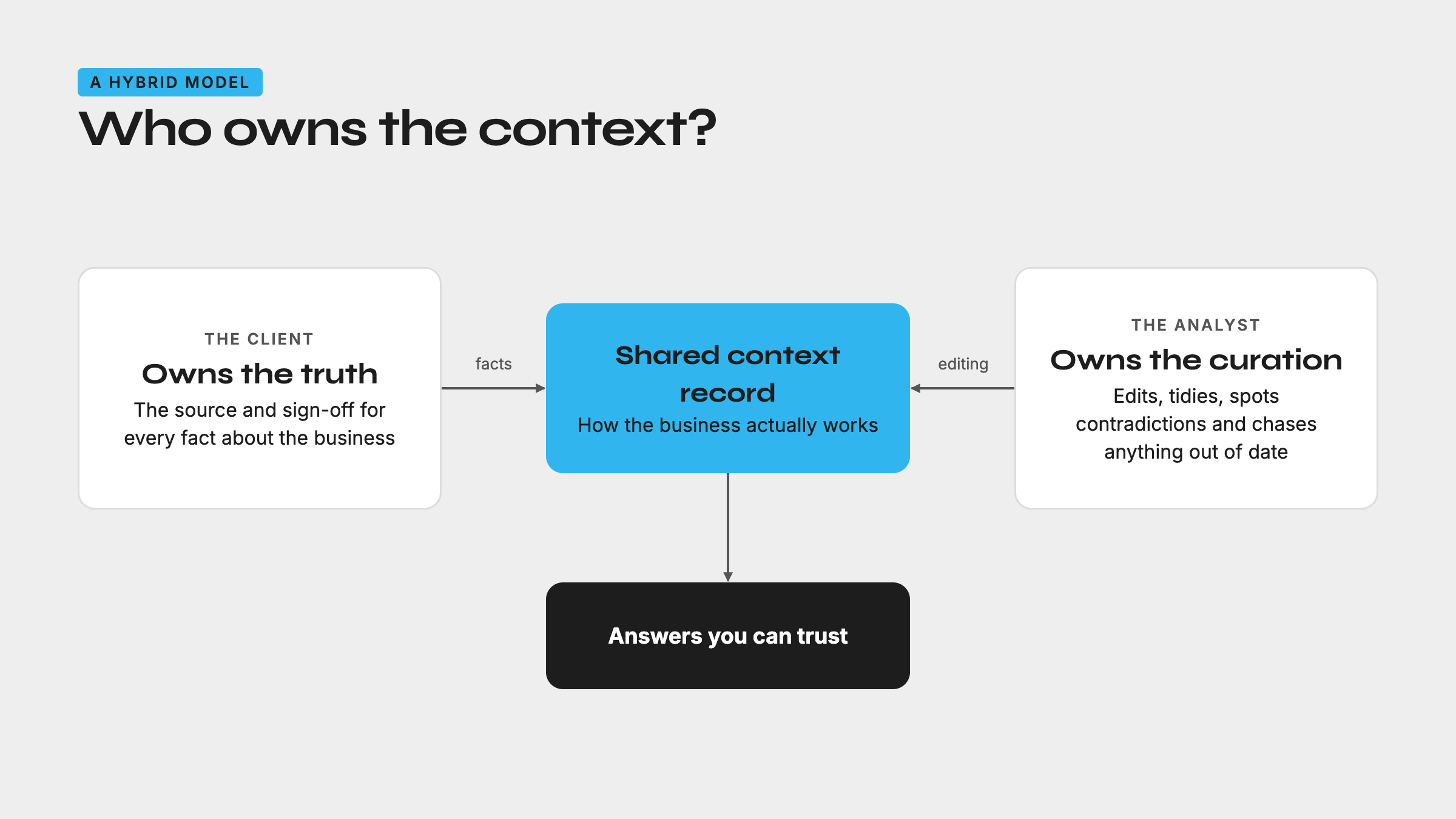 Who Owns The Context